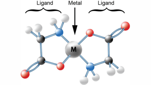 Chelate Manufacturers